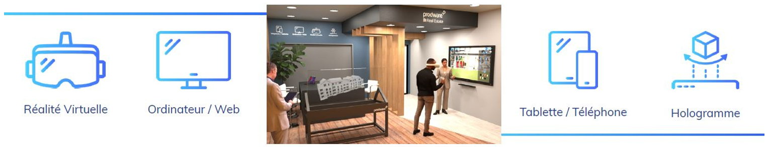 Prodware Real Estate la solution 3D un application multi-devices